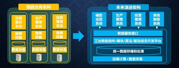從工業互聯網到工業軟件服務 何積豐院士談軟件開發的轉型與經營策略