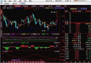 廣電網絡漲停揭秘 軟件開發與經營雙輪驅動，股價飆升至16.72元