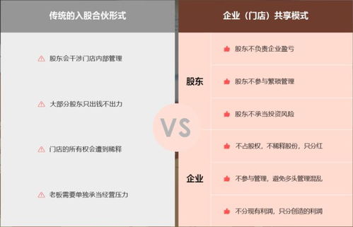 共享店鋪系統管理軟件開發 解決門店運營難題的創新方案