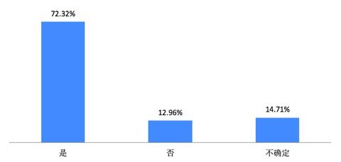 軟件開發團隊2020年度經營狀況報告