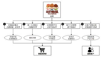 致品牌 你真的懂我嗎？軟件開發(fā)和經(jīng)營的消費者心聲