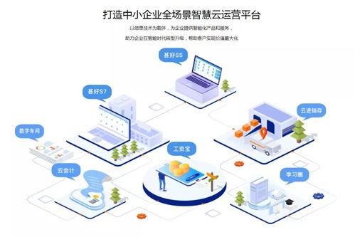 甚好軟件 咨詢、解決方案、產(chǎn)品三位一體，助力企業(yè)“加數(shù)”前行