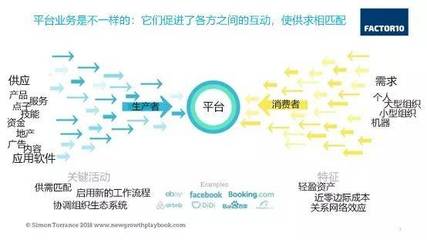 第四次工業革命背景下的軟件開發和經營商業模式