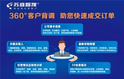 蘇維智搜榮獲“2023外貿(mào)數(shù)字化轉(zhuǎn)型領(lǐng)軍企業(yè)”獎(jiǎng)，引領(lǐng)軟件開發(fā)與經(jīng)營新篇章