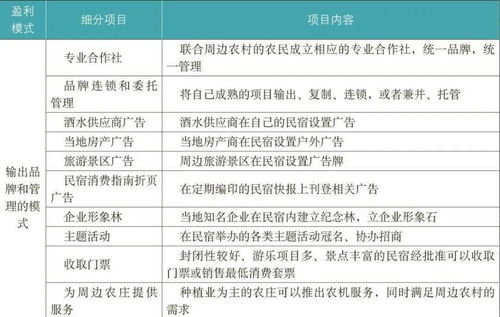 鄉(xiāng)村民宿開發(fā)經(jīng)營的機(jī)遇、陷阱與數(shù)字化贏利模式