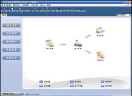 易達(dá)軟件 全方位助力企業(yè)數(shù)字化升級，真誠歡迎您的到來